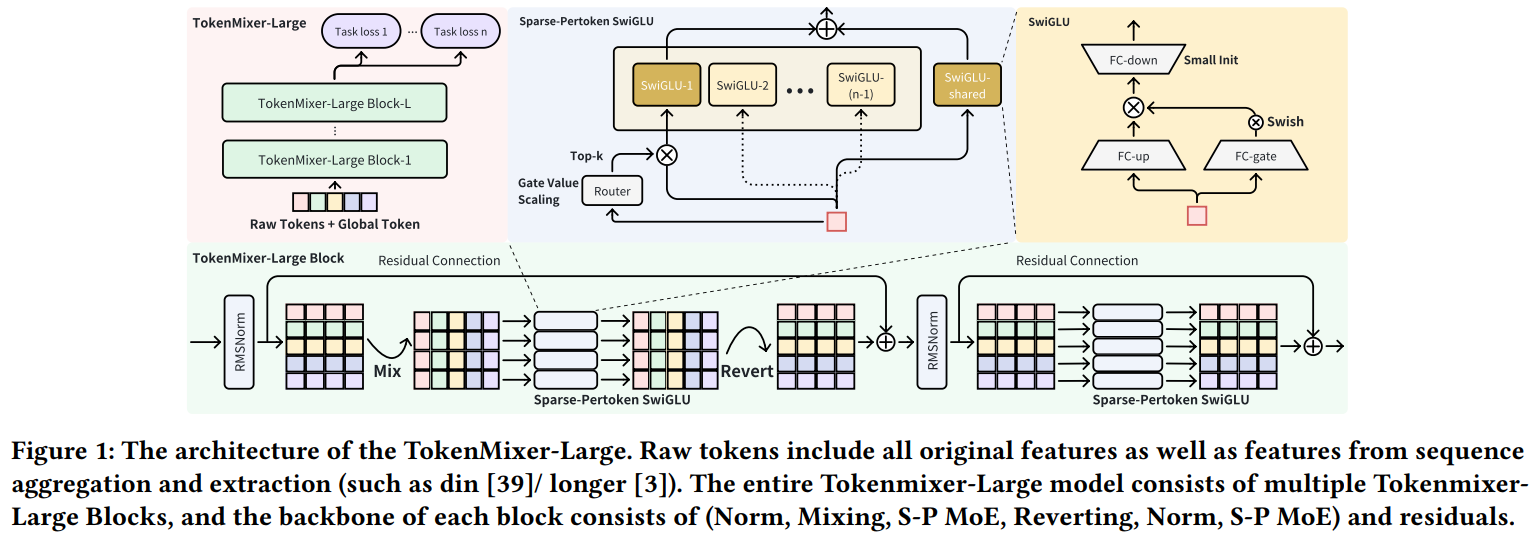 tokenmixer